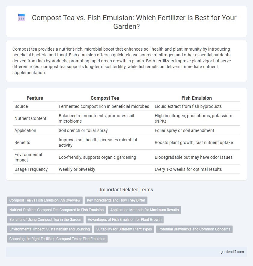Compost Tea vs. Fish Emulsion: Which Fertilizer Is Best for Your Garden?
