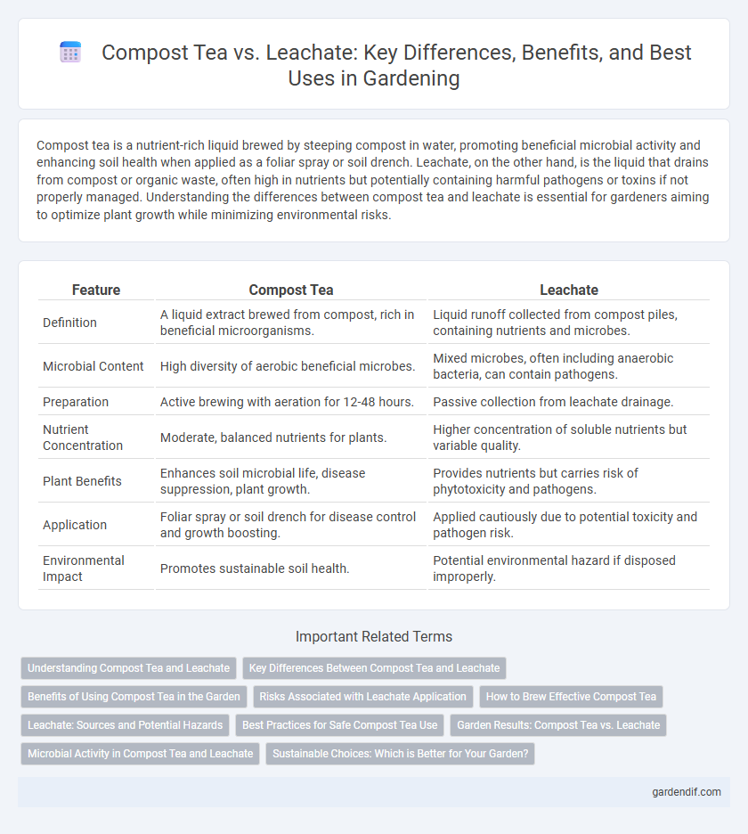 Compost Tea vs. Leachate: Key Differences, Benefits, and Best Uses in Gardening