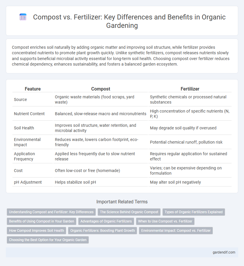 Compost vs. Fertilizer: Key Differences and Benefits in Organic Gardening