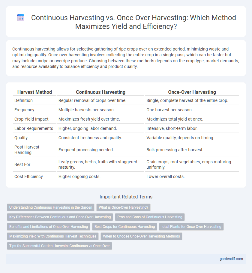 Continuous Harvesting vs. Once-Over Harvesting: Which Method Maximizes Yield and Efficiency?