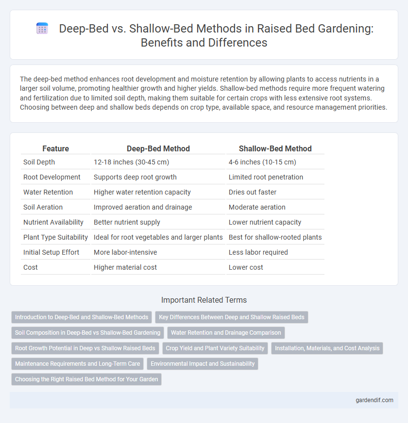 Deep-Bed vs. Shallow-Bed Methods in Raised Bed Gardening: Benefits and Differences