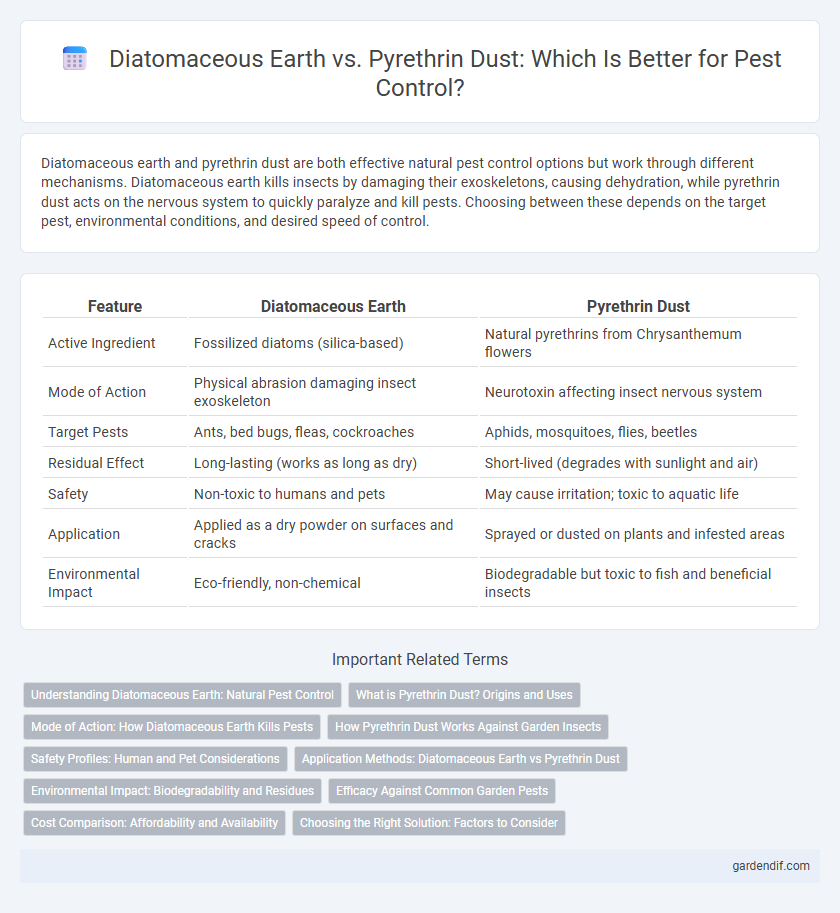 Diatomaceous Earth vs. Pyrethrin Dust: Which Is Better for Pest Control?
