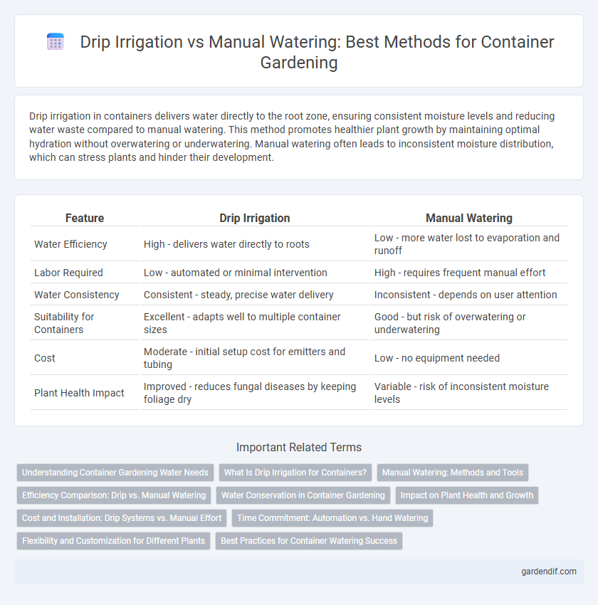 Drip Irrigation vs Manual Watering: Best Methods for Container Gardening