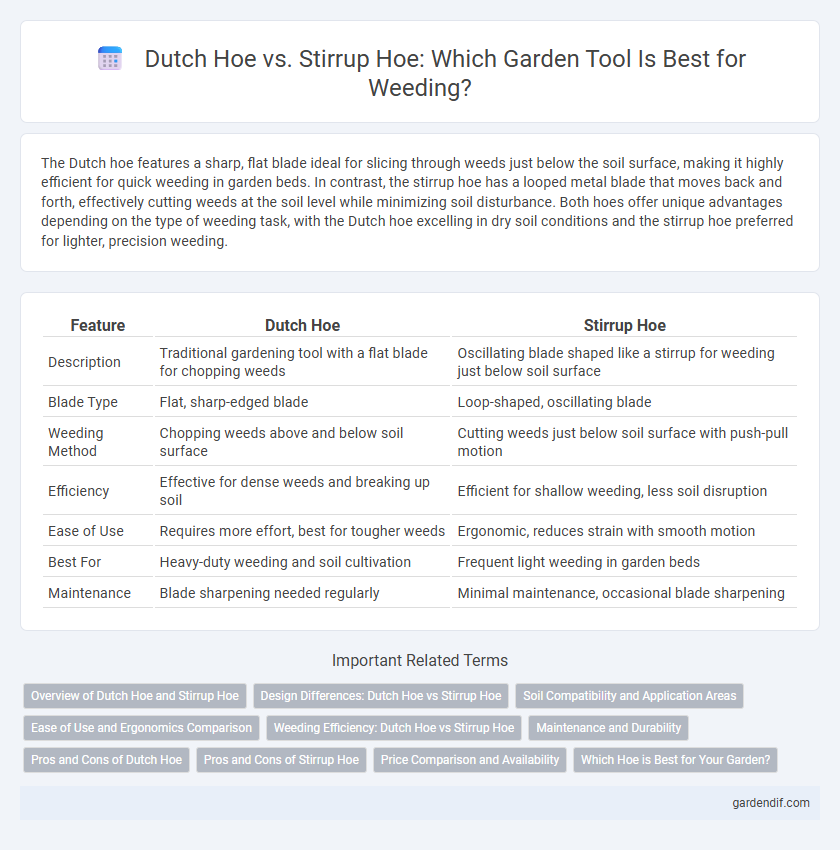 Dutch Hoe vs. Stirrup Hoe: Which Garden Tool Is Best for Weeding?