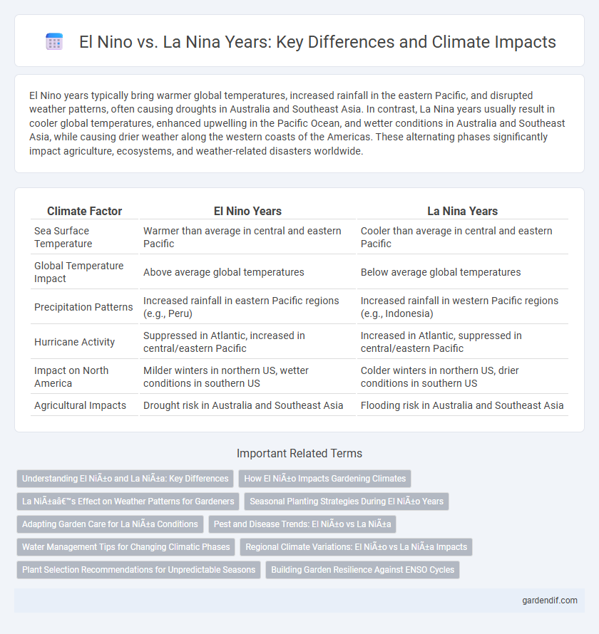 El Nino vs. La Nina Years: Key Differences and Climate Impacts