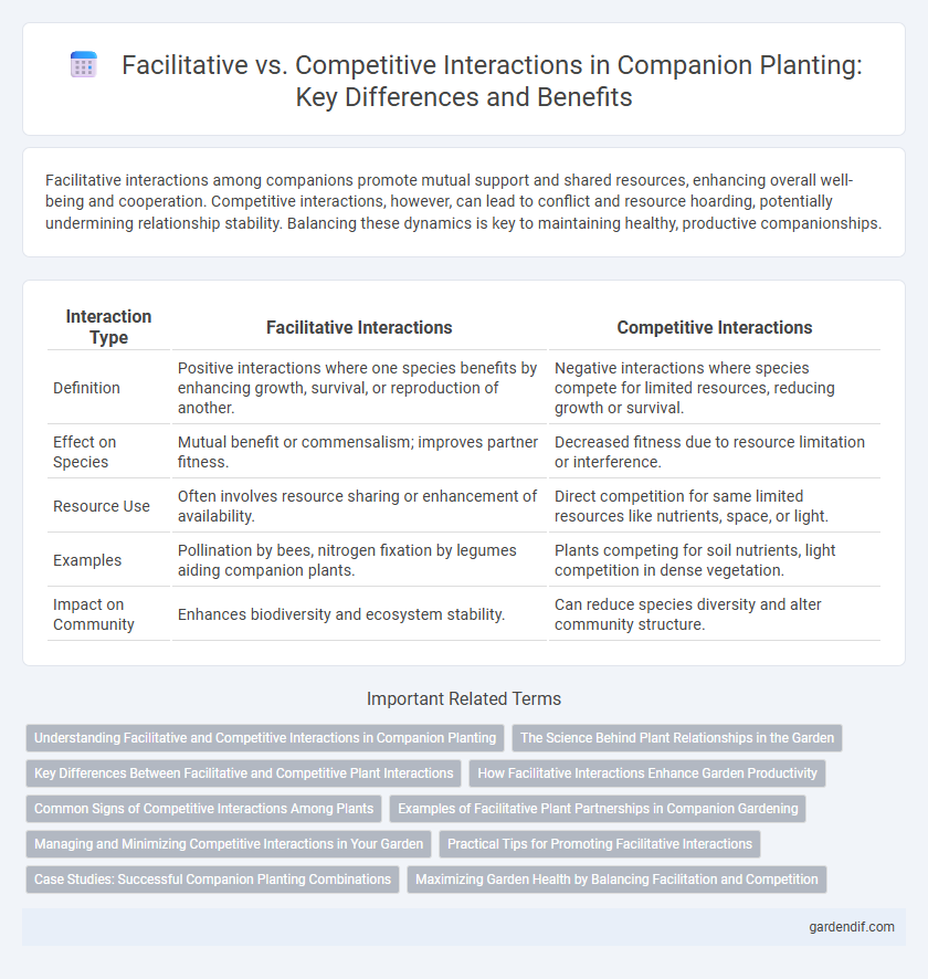 Facilitative vs. Competitive Interactions in Companion Planting: Key Differences and Benefits