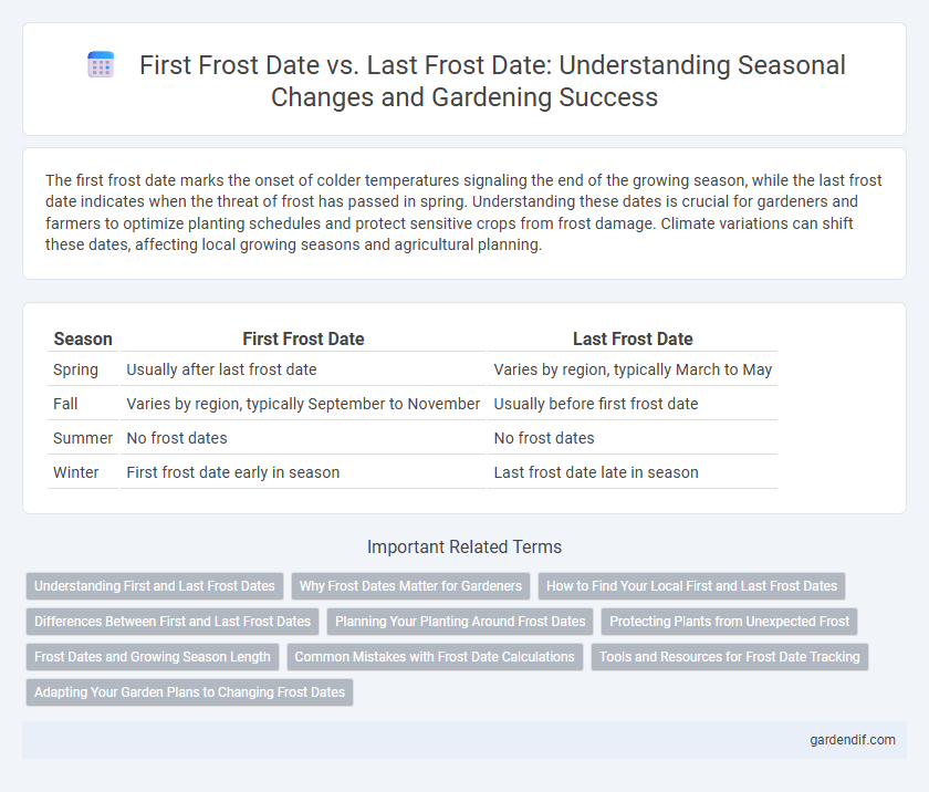 First Frost Date vs. Last Frost Date: Understanding Seasonal Changes and Gardening Success