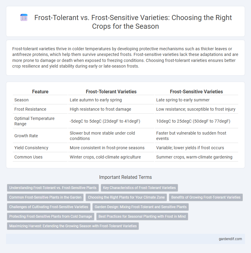 Frost-Tolerant vs. Frost-Sensitive Varieties: Choosing the Right Crops for the Season