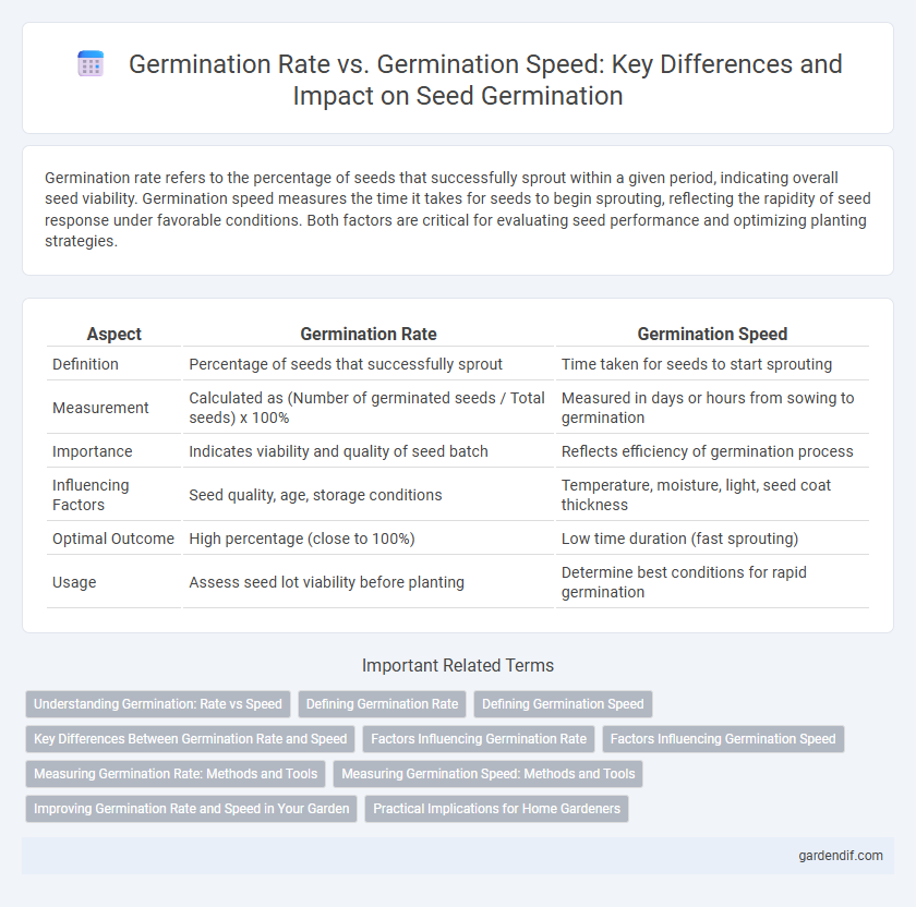 Germination Rate vs. Germination Speed: Key Differences and Impact on Seed Germination