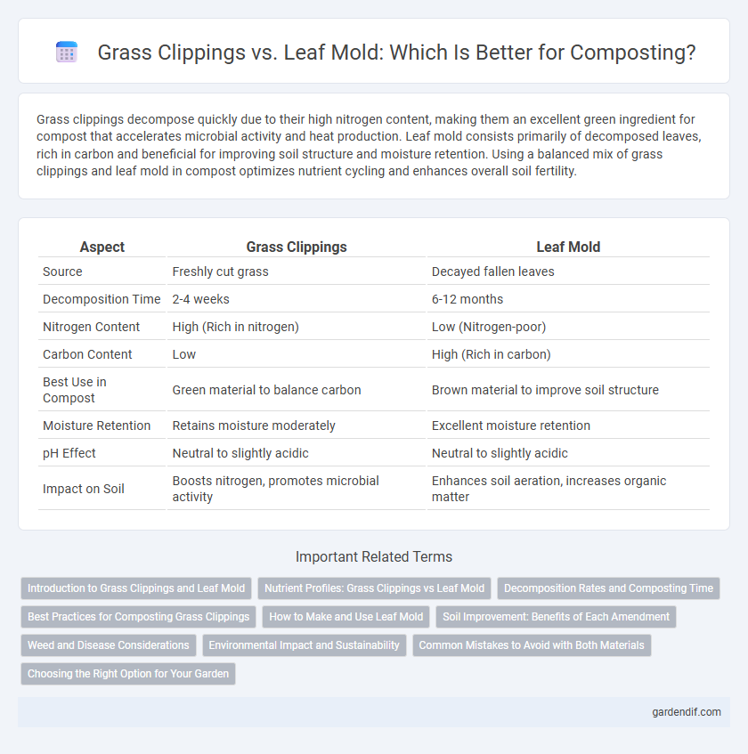 Grass Clippings vs. Leaf Mold: Which Is Better for Composting?