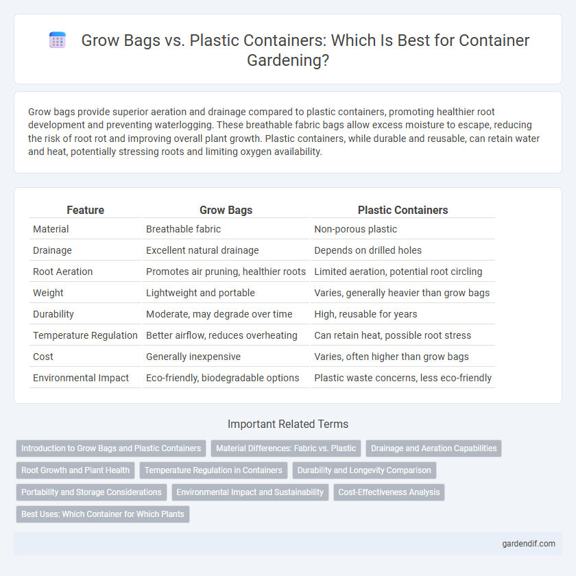 Grow Bags vs. Plastic Containers: Which Is Best for Container Gardening?