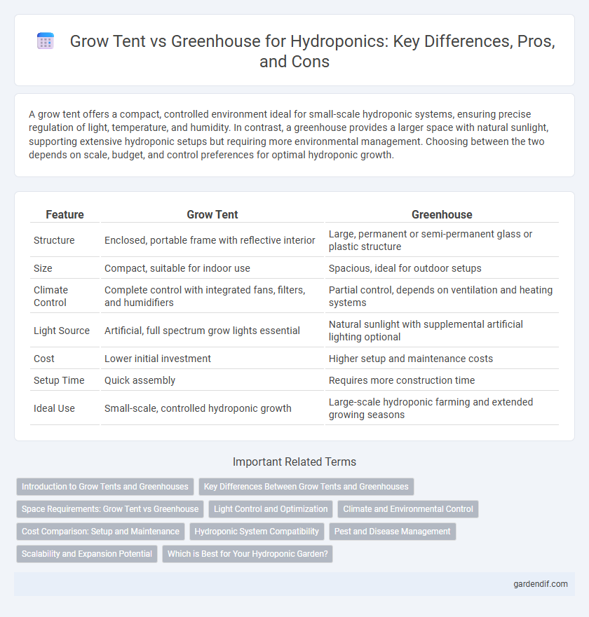 Grow Tent vs Greenhouse for Hydroponics: Key Differences, Pros, and Cons