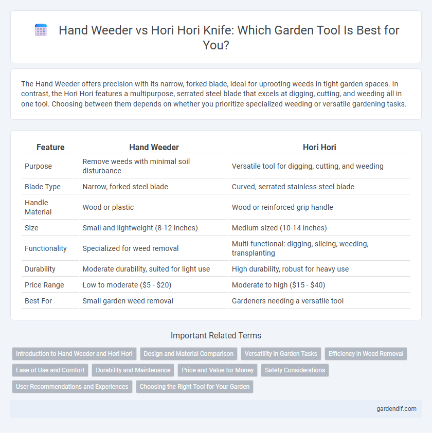 Hand Weeder vs Hori Hori Knife: Which Garden Tool Is Best for You?