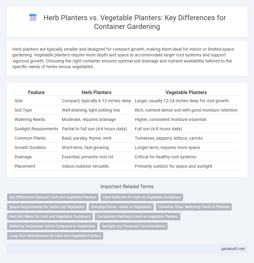 Herb Planters vs. Vegetable Planters: Key Differences for Container Gardening