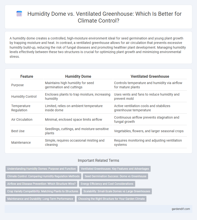 Humidity Dome vs. Ventilated Greenhouse: Which Is Better for Climate Control?