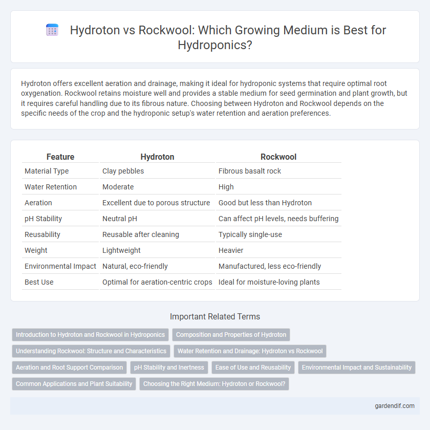 Hydroton vs Rockwool: Which Growing Medium is Best for Hydroponics?