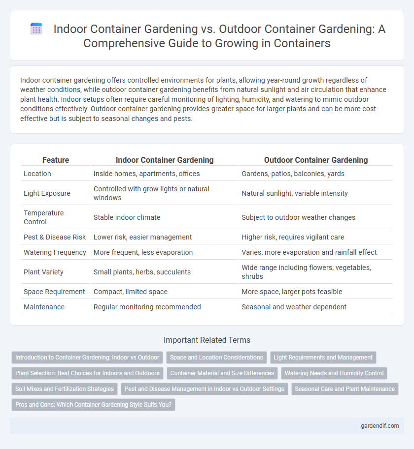 Indoor Container Gardening vs. Outdoor Container Gardening: A Comprehensive Guide to Growing in Containers