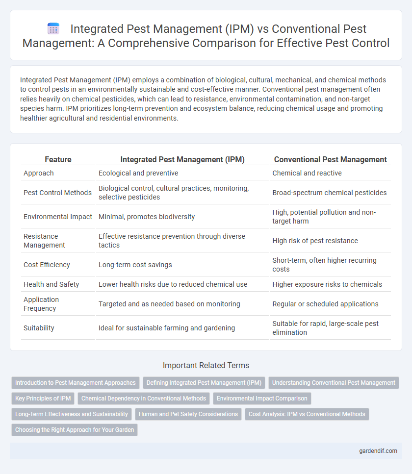 Integrated Pest Management (IPM) vs Conventional Pest Management: A Comprehensive Comparison for Effective Pest Control