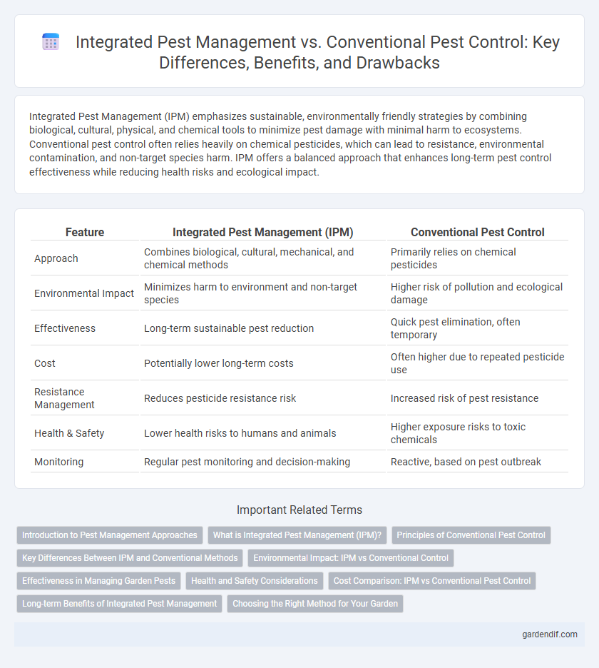 Integrated Pest Management vs. Conventional Pest Control: Key Differences, Benefits, and Drawbacks