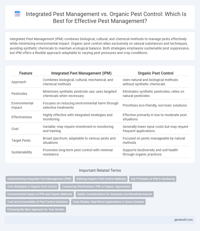 Integrated Pest Management vs. Organic Pest Control: Which Is Best for Effective Pest Management?