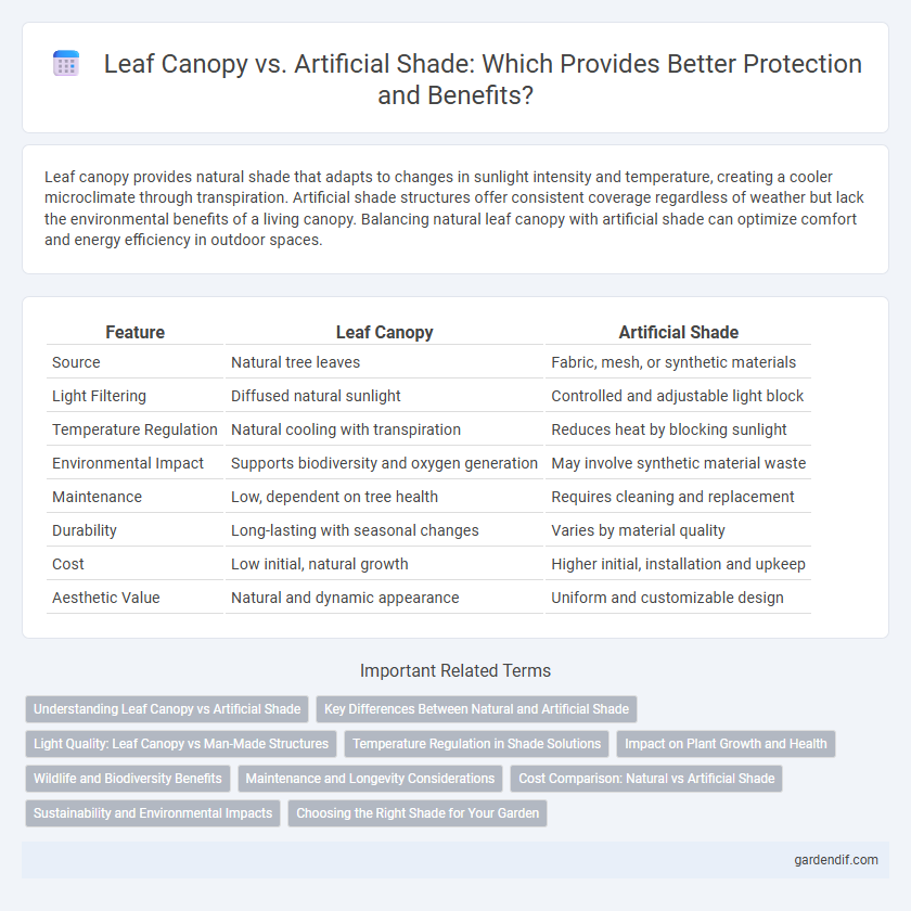 Leaf Canopy vs. Artificial Shade: Which Provides Better Protection and Benefits?