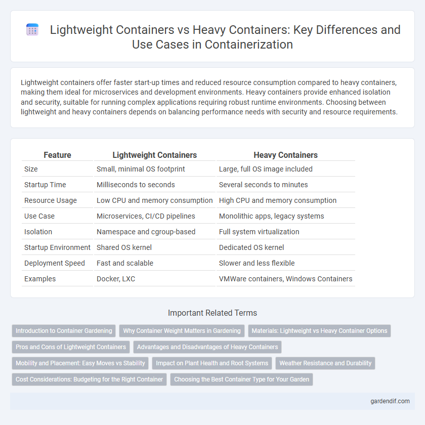Lightweight Containers vs Heavy Containers: Key Differences and Use Cases in Containerization