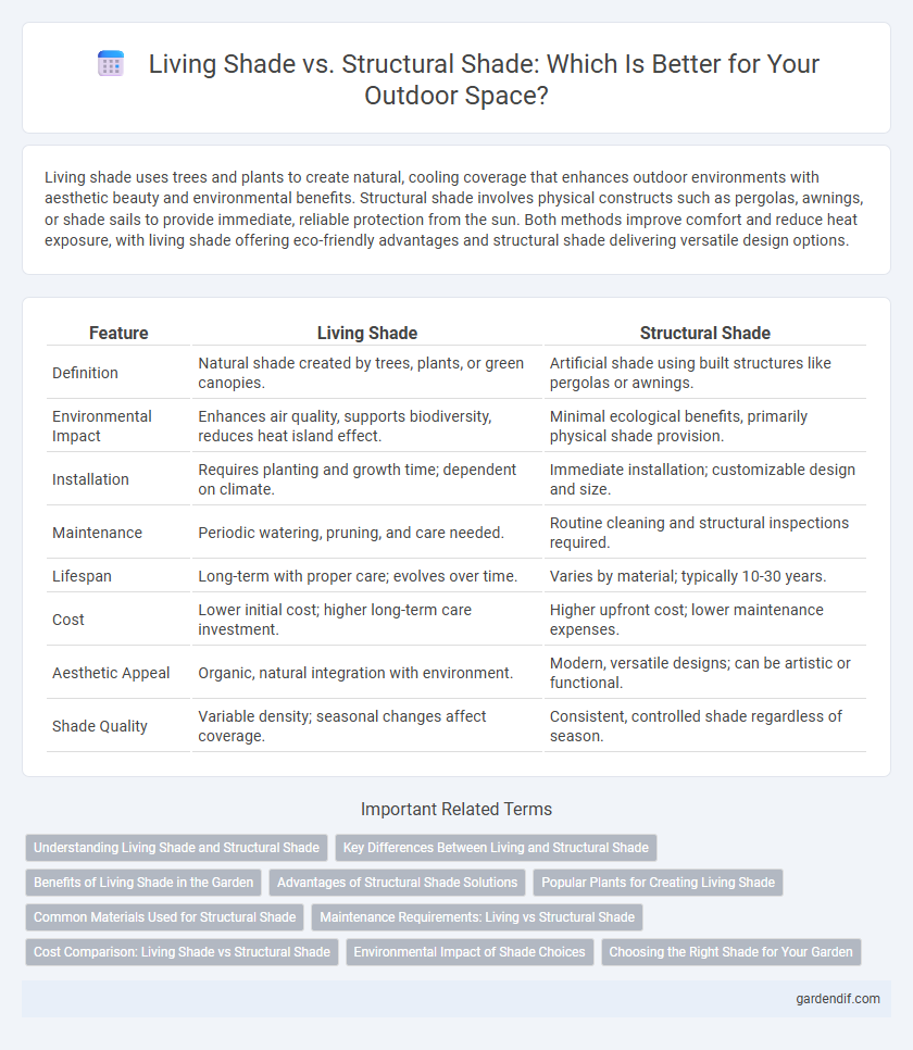 Living Shade vs. Structural Shade: Which Is Better for Your Outdoor Space?