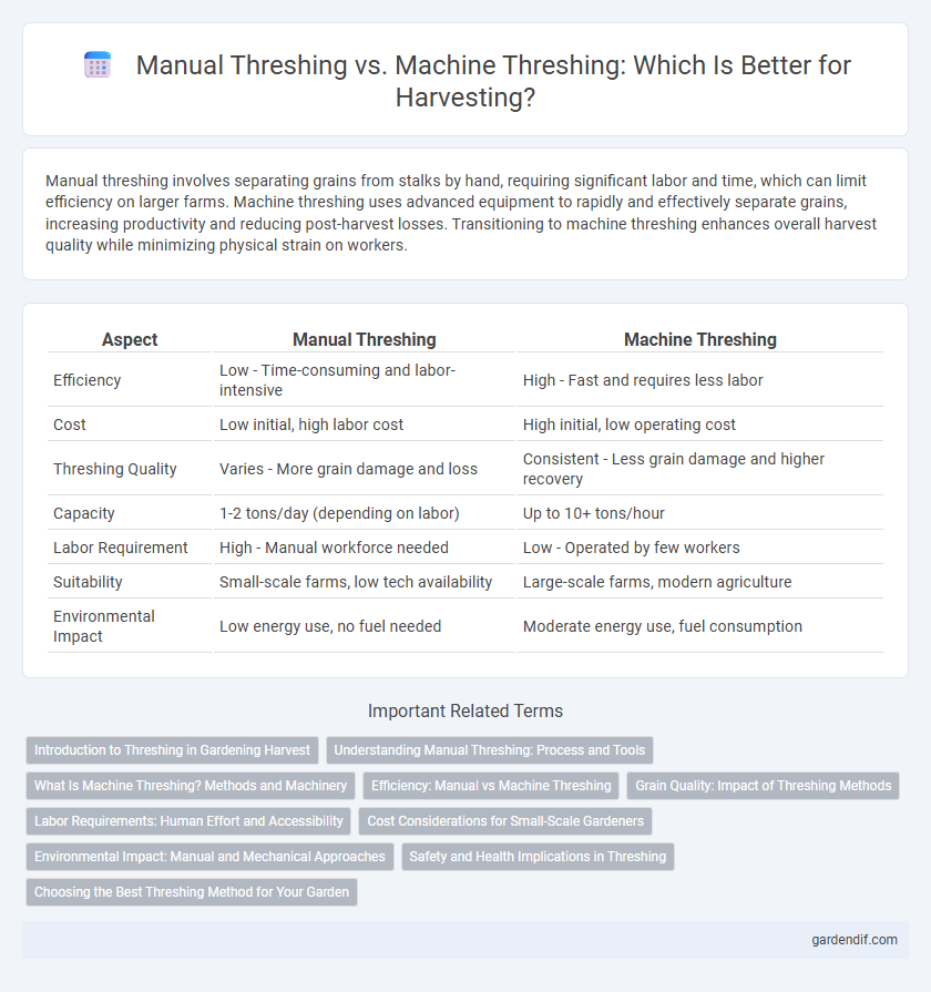 Manual Threshing vs. Machine Threshing: Which Is Better for Harvesting?