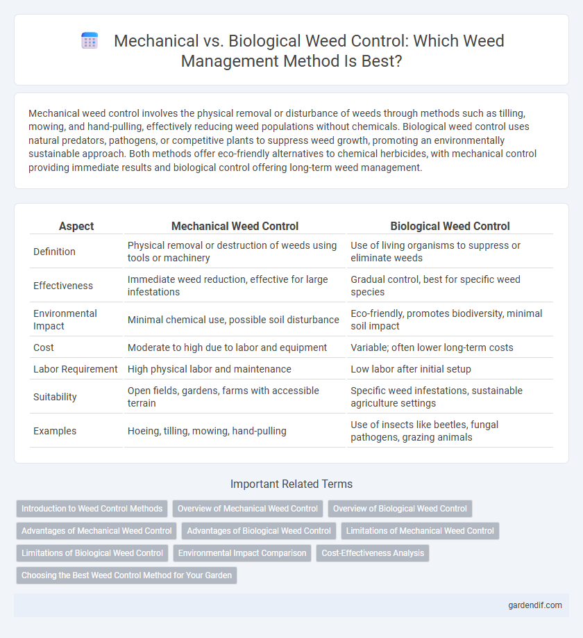 Mechanical vs. Biological Weed Control: Which Weed Management Method Is Best?