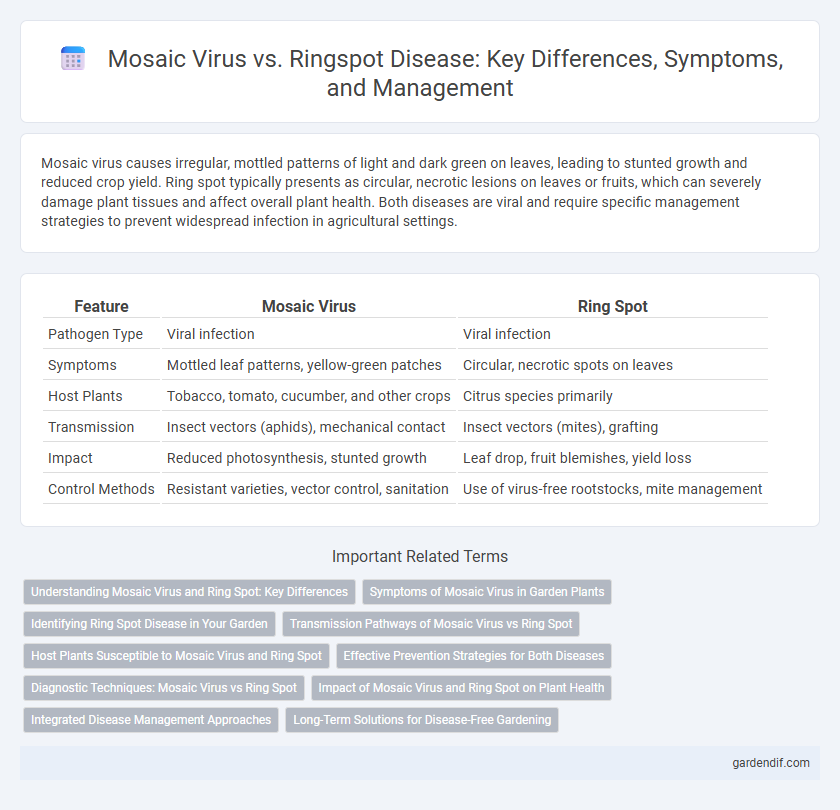Mosaic Virus vs. Ringspot Disease: Key Differences, Symptoms, and Management