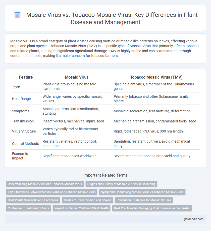 Mosaic Virus vs. Tobacco Mosaic Virus: Key Differences in Plant Disease and Management