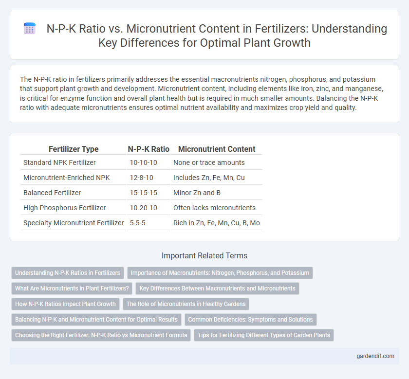 N-P-K Ratio vs. Micronutrient Content in Fertilizers: Understanding Key Differences for Optimal Plant Growth