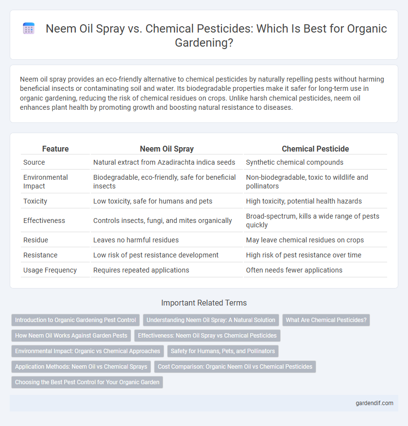 Neem Oil Spray vs. Chemical Pesticides: Which Is Best for Organic Gardening?