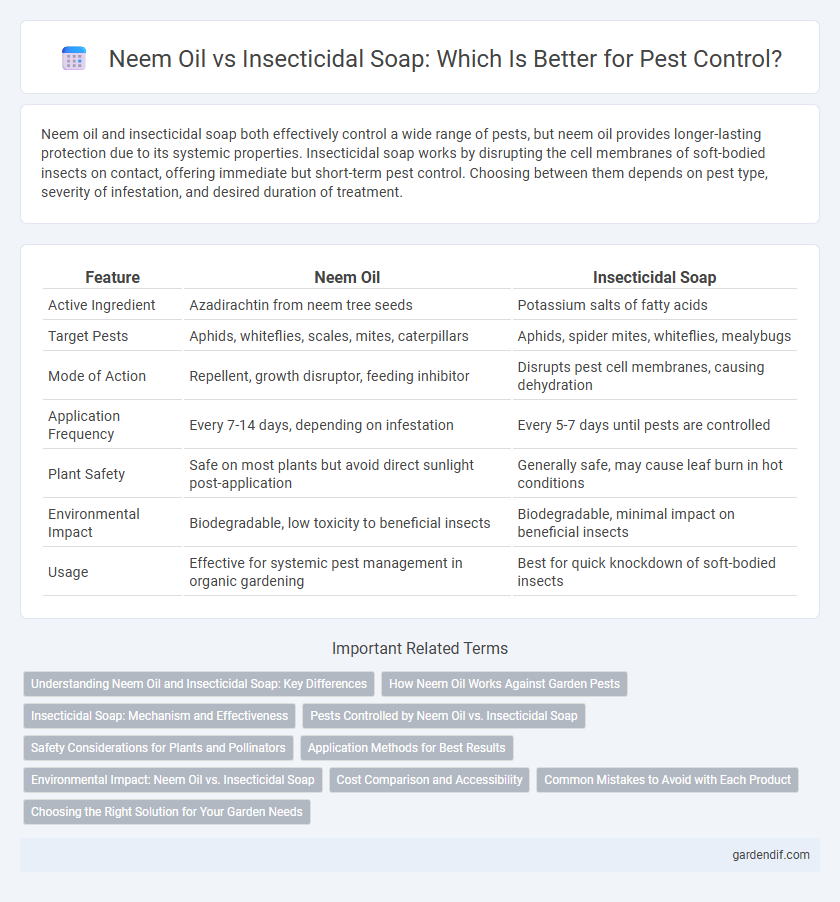 Neem Oil vs Insecticidal Soap: Which Is Better for Pest Control?