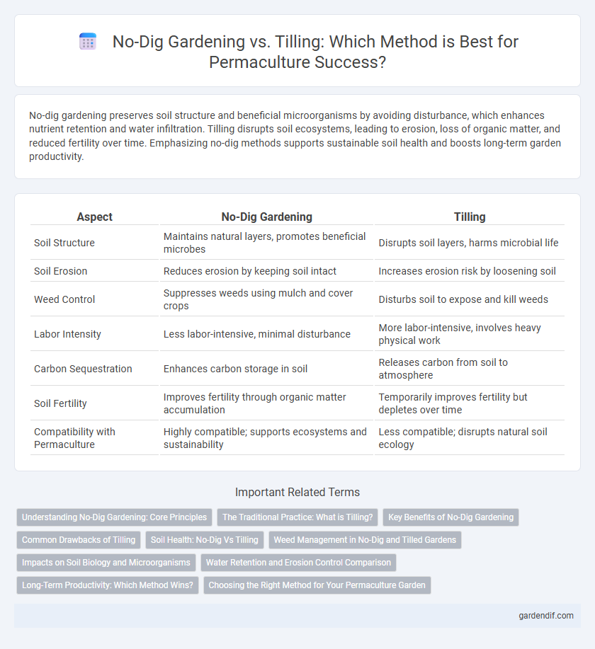No-Dig Gardening vs. Tilling: Which Method is Best for Permaculture Success?