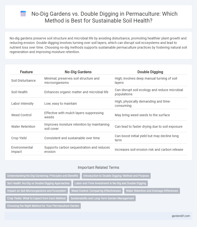 No-Dig Gardens vs. Double Digging in Permaculture: Which Method is Best for Sustainable Soil Health?