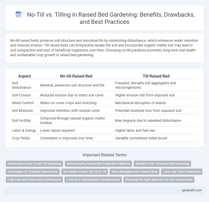 No-Till vs. Tilling in Raised Bed Gardening: Benefits, Drawbacks, and Best Practices