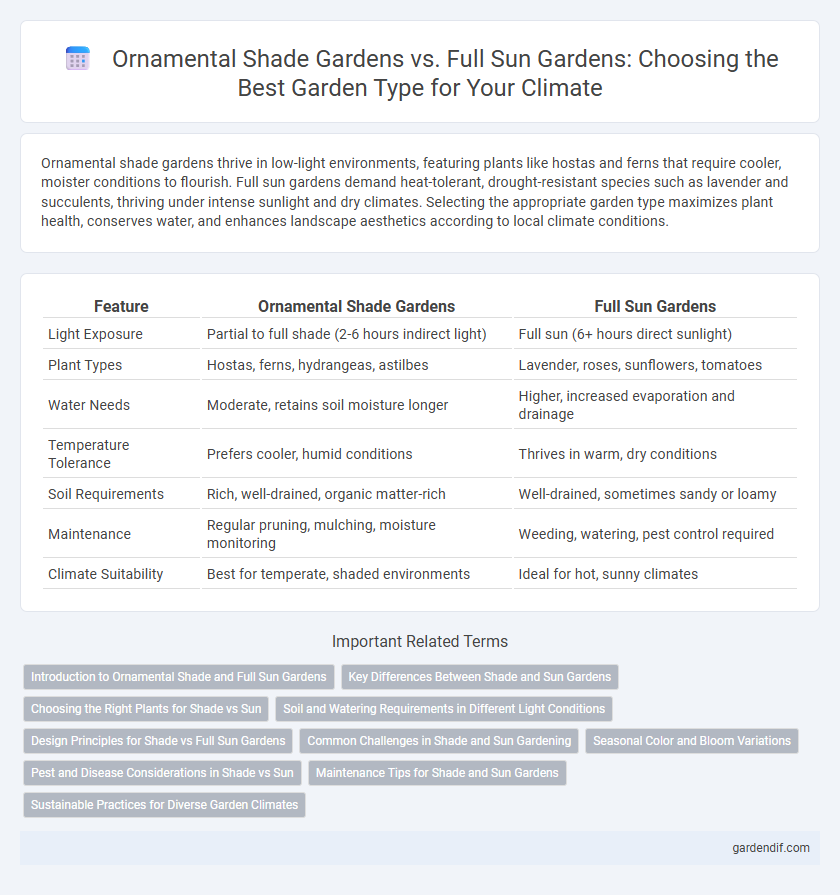 Ornamental Shade Gardens vs. Full Sun Gardens: Choosing the Best Garden Type for Your Climate