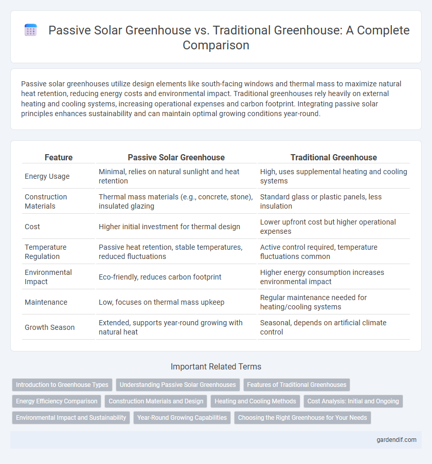 Passive Solar Greenhouse vs. Traditional Greenhouse: A Complete Comparison