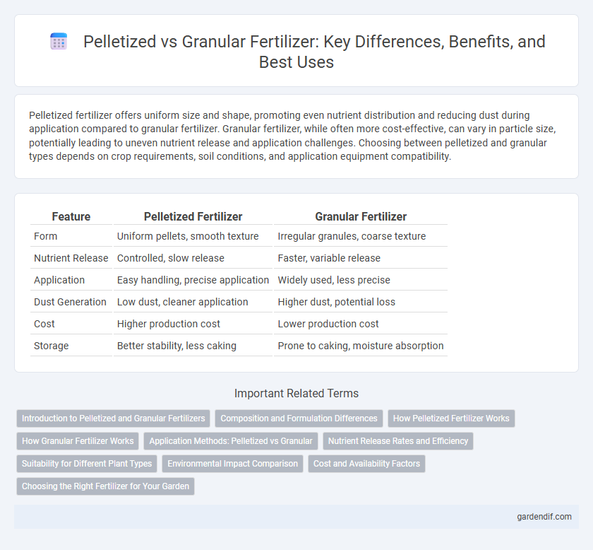 Pelletized vs Granular Fertilizer: Key Differences, Benefits, and Best Uses