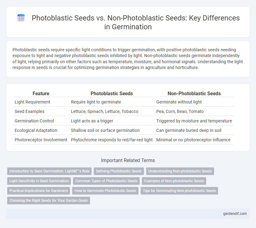 Photoblastic Seeds vs. Non-Photoblastic Seeds: Key Differences in Germination