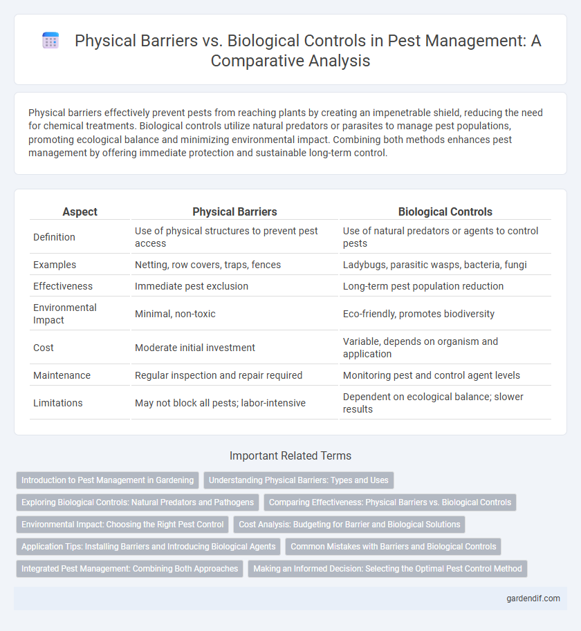 Physical Barriers vs. Biological Controls in Pest Management: A Comparative Analysis