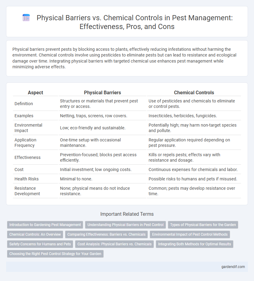 Physical Barriers vs. Chemical Controls in Pest Management: Effectiveness, Pros, and Cons