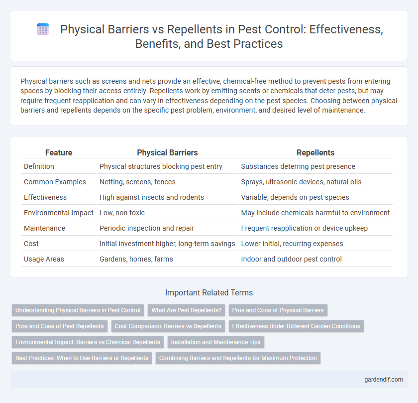 Physical Barriers vs Repellents in Pest Control: Effectiveness, Benefits, and Best Practices