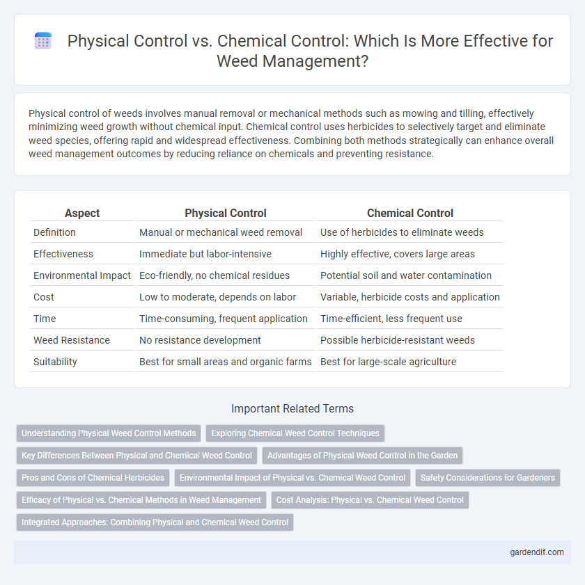 Physical Control vs. Chemical Control: Which Is More Effective for Weed Management?