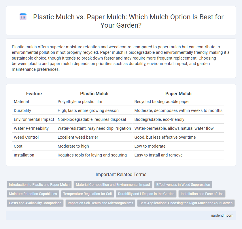 Plastic Mulch vs. Paper Mulch: Which Mulch Option Is Best for Your Garden?