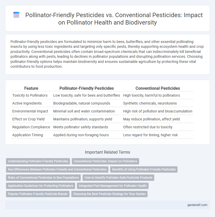 Pollinator-Friendly Pesticides vs. Conventional Pesticides: Impact on Pollinator Health and Biodiversity