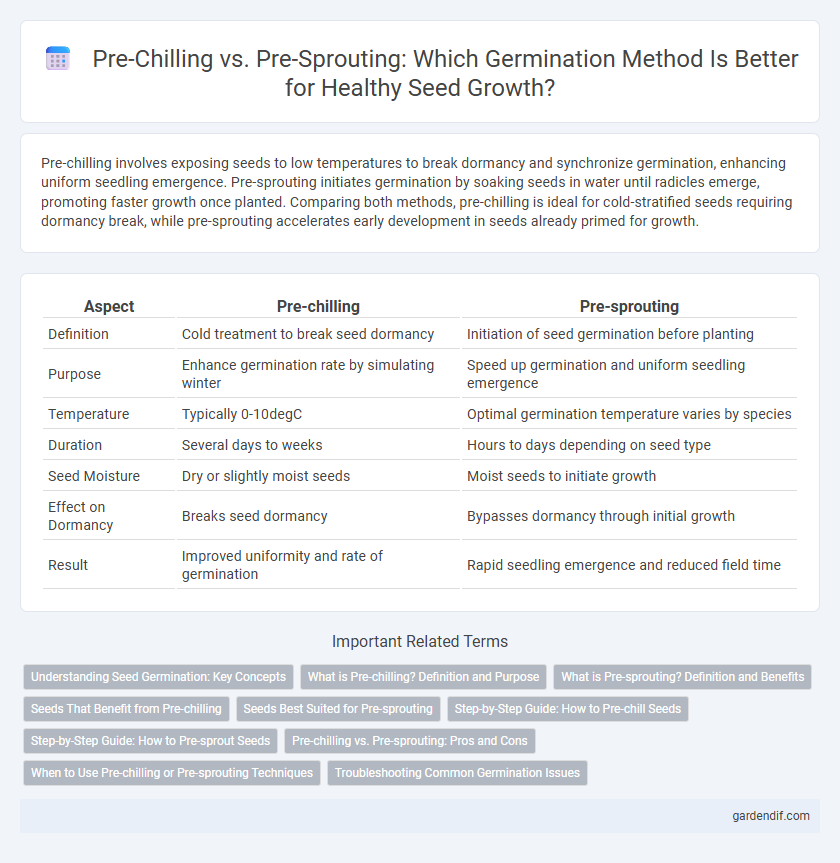 Pre-Chilling vs. Pre-Sprouting: Which Germination Method Is Better for Healthy Seed Growth?