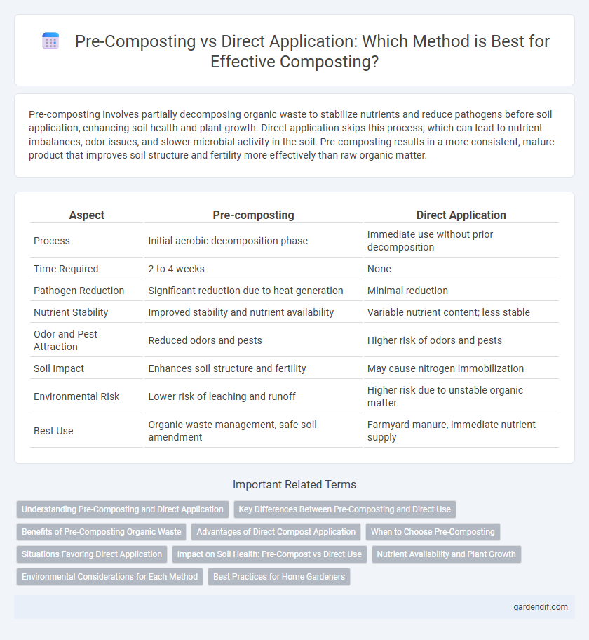 Pre-Composting vs Direct Application: Which Method is Best for Effective Composting?