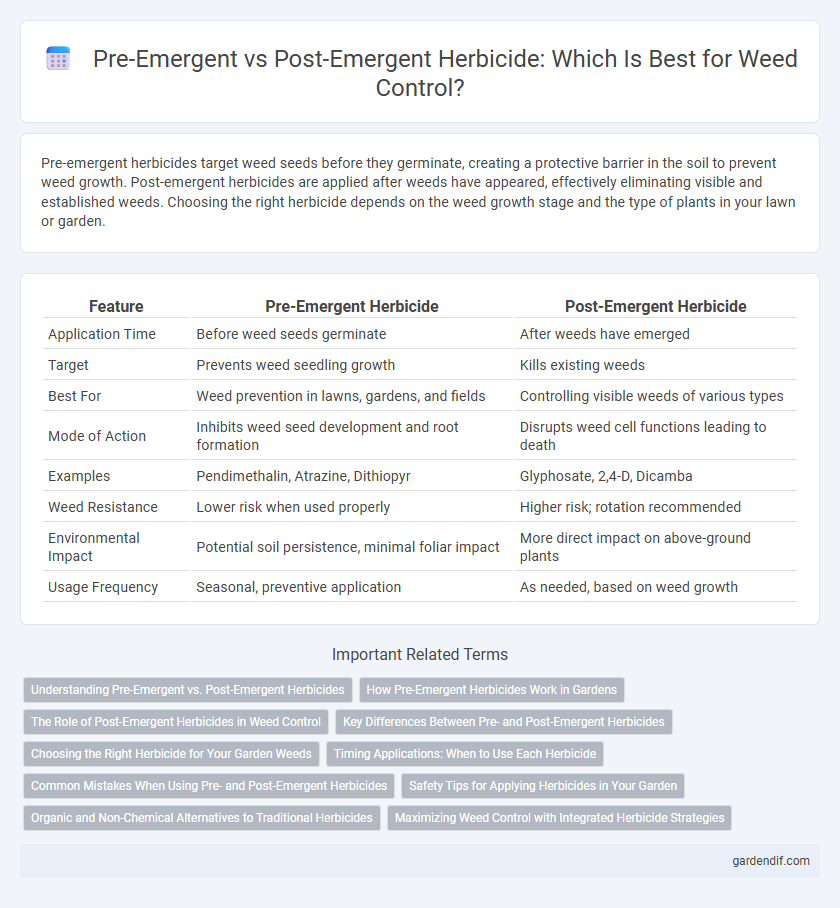 Pre-Emergent vs Post-Emergent Herbicide: Which Is Best for Weed Control?